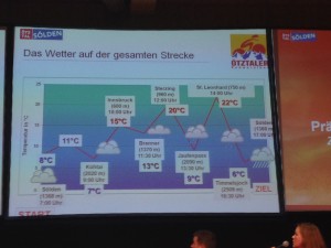 Wettervorhersage...